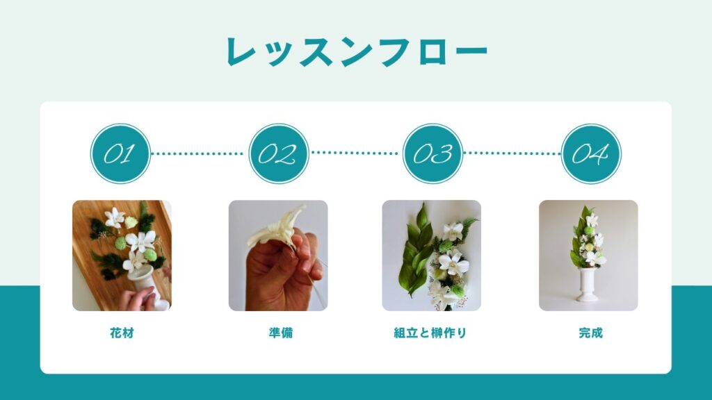 対の仏花に使うプリザーブドフラワーの花材